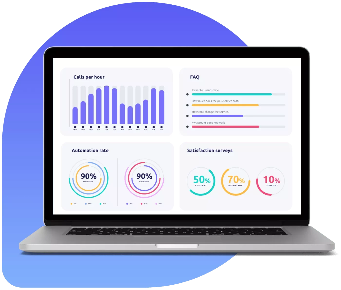Dashboard Design Services